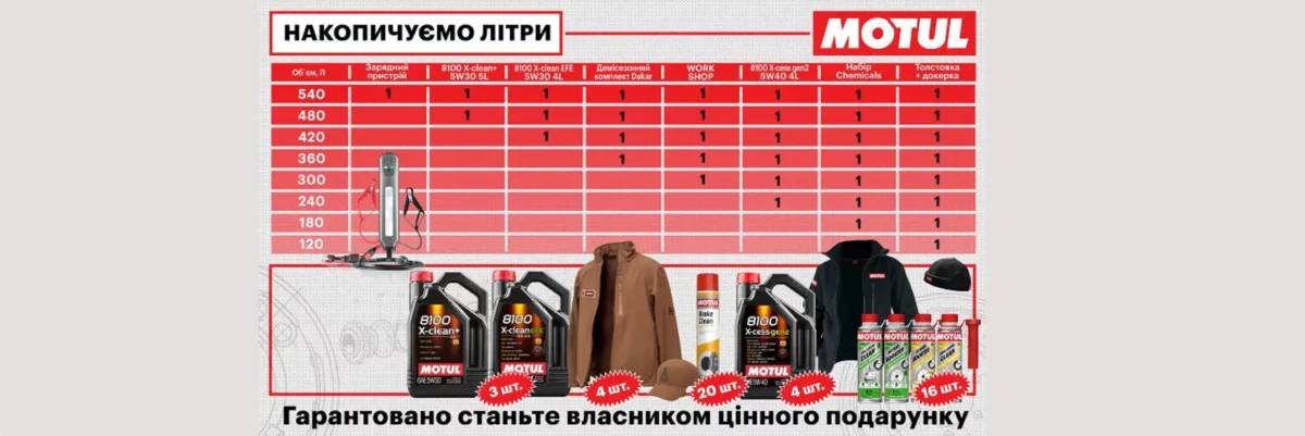asg motul 2025 9 01