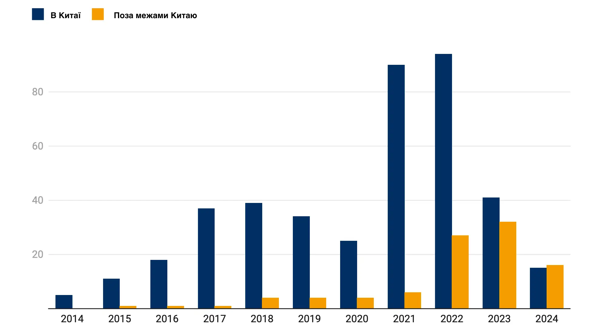 china investment in zev 2025