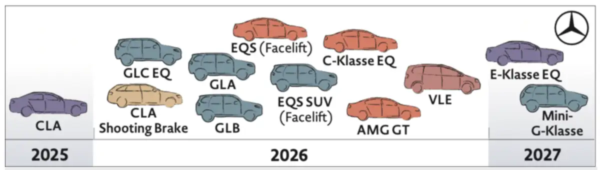 mercedes new models 2025 2027