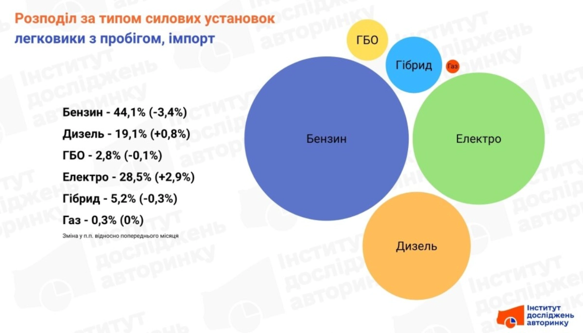 autorynok rozppdil za palnym 002