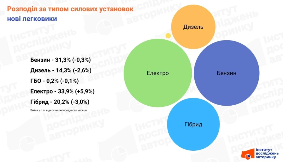 autorynok rozppdil za palnym 003