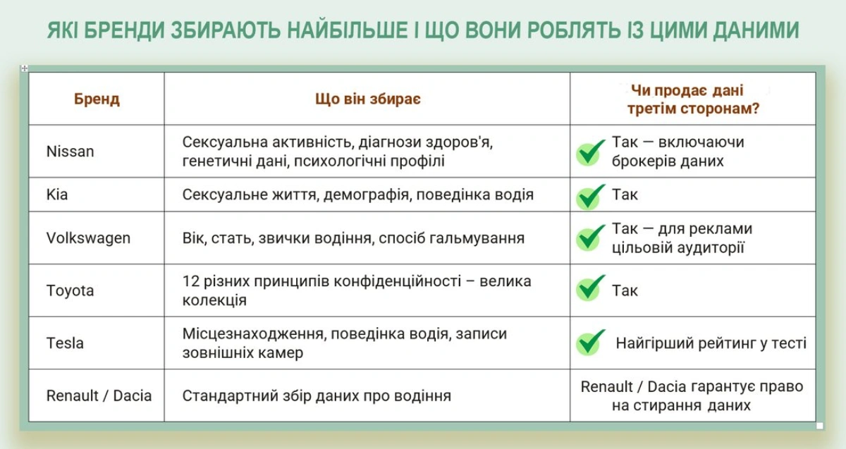 dani jaki zbyraje automobil 002
