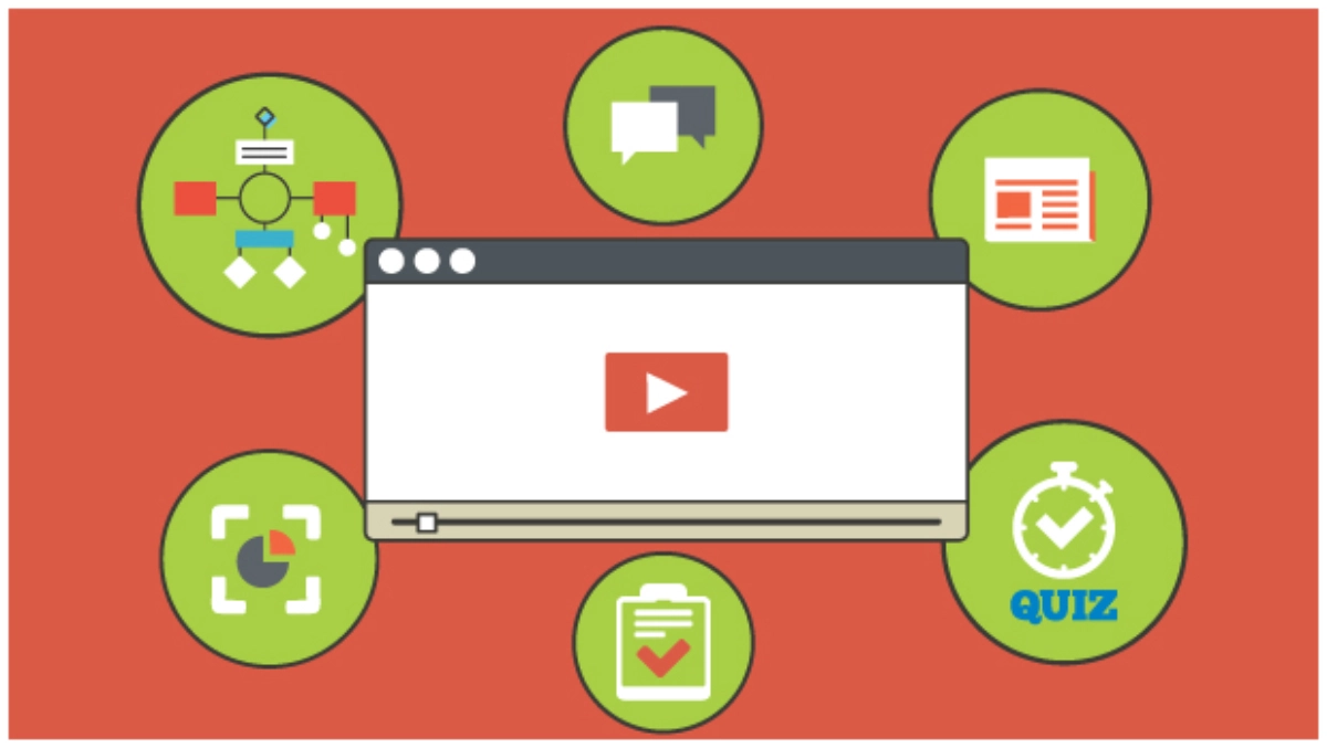 interactive video