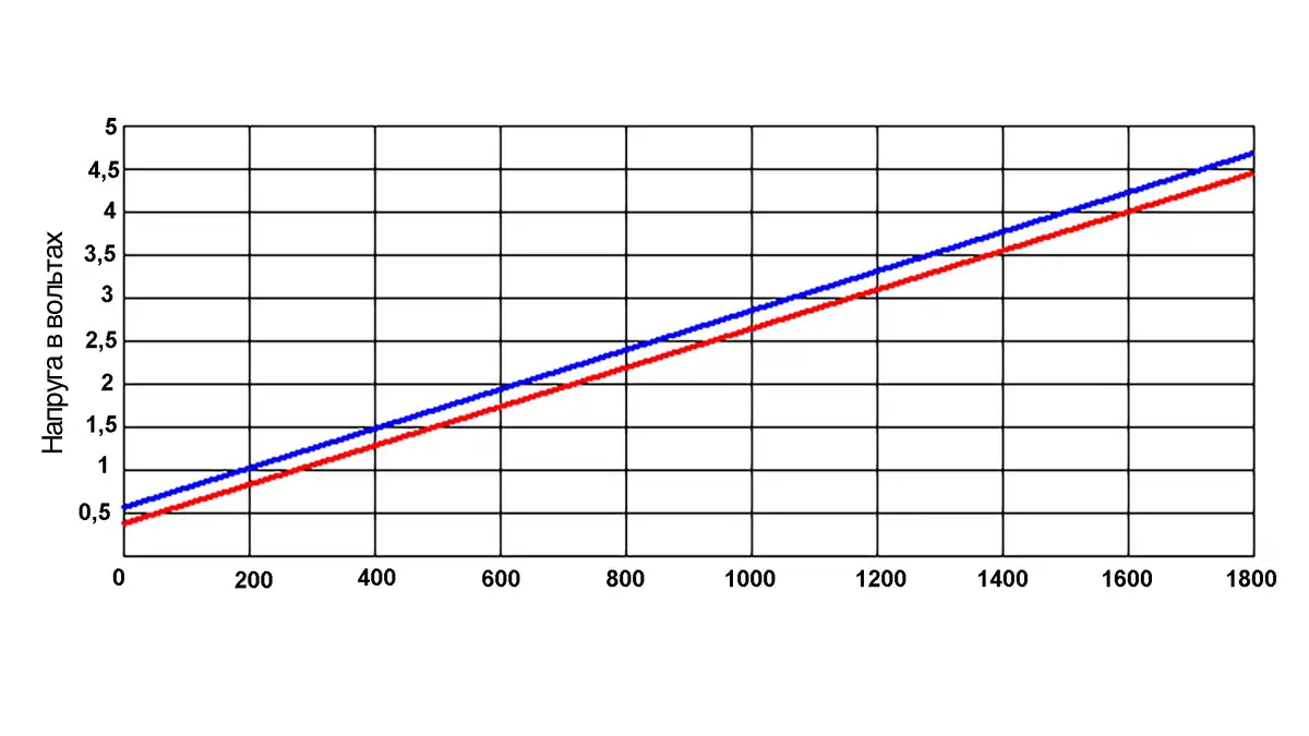 pressure sensor 06