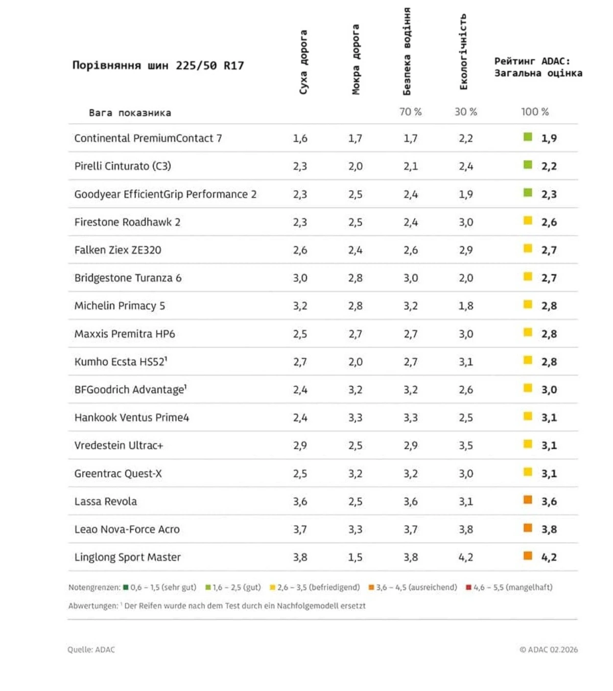 xadac sommerreifentest 2026 rejtyng shyn 001