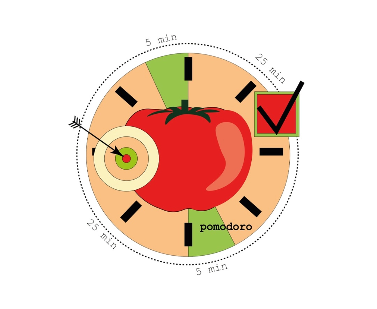 Метод pomodoro